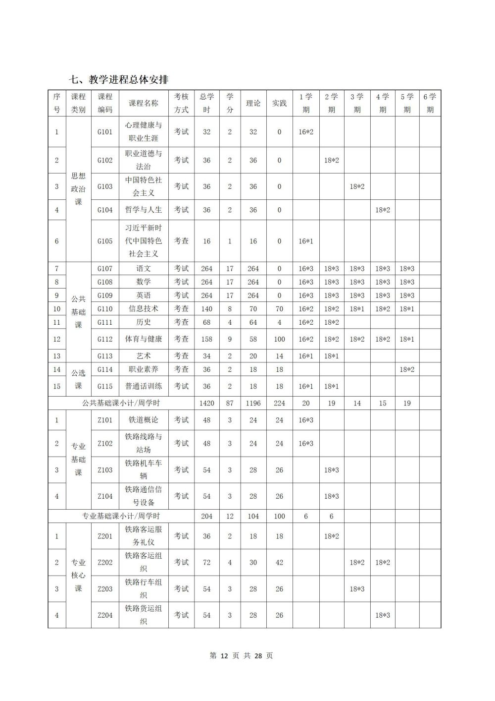 2022級鐵(tiě)運1班鐵(tiě)道(dào)運輸服務專業(yè)人(rén)才培養方案2024060