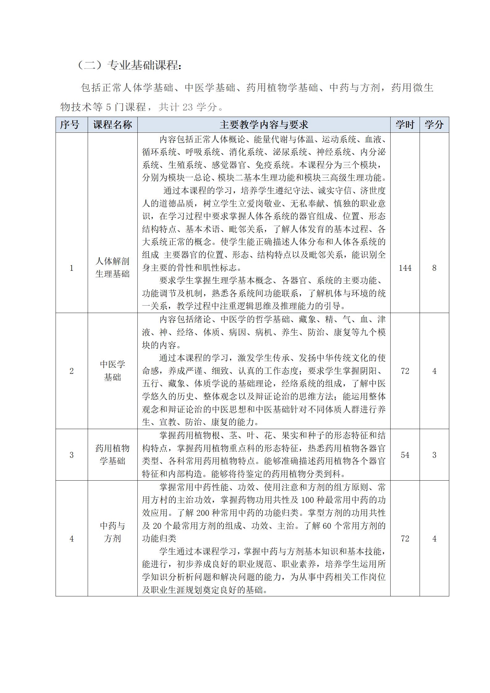 2023級中藥專業(yè)人(rén)才培養方案（語文(wén)組）_06