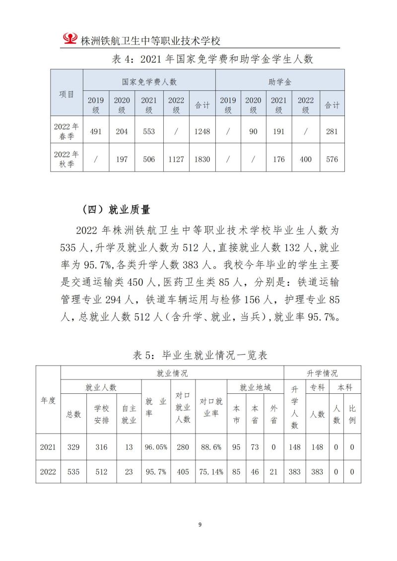 2023株洲鐵(tiě)航衛生(shēng)中等職業(yè)技(jì)術(shù)學校(xiào)年(nián)度教育質量報(bào)告2023