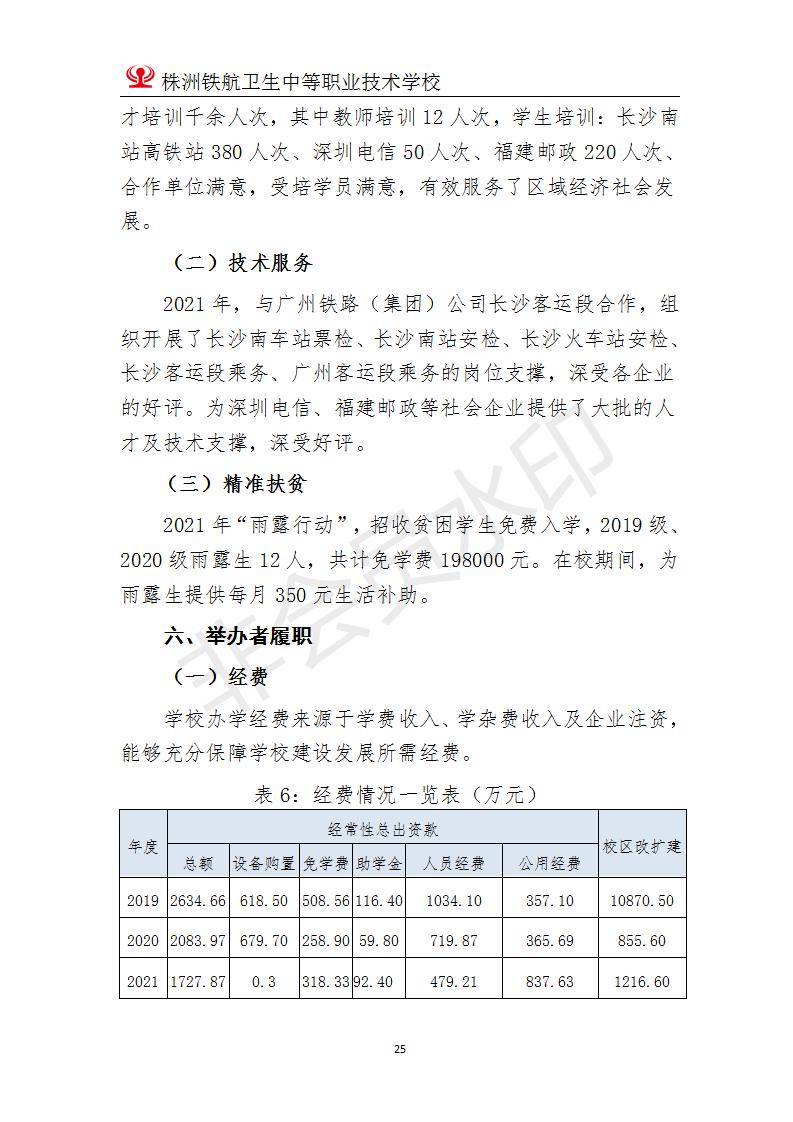 2022株洲鐵(tiě)航衛生(shēng)中等職業(yè)技(jì)術(shù)學校(xiào)年(nián)度