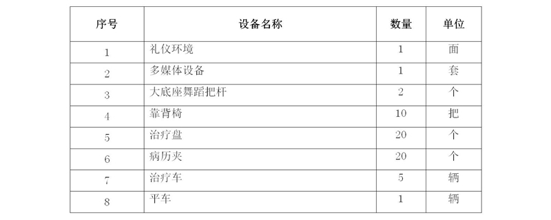 2020級護理(lǐ)人(rén)才培養方案_04_07