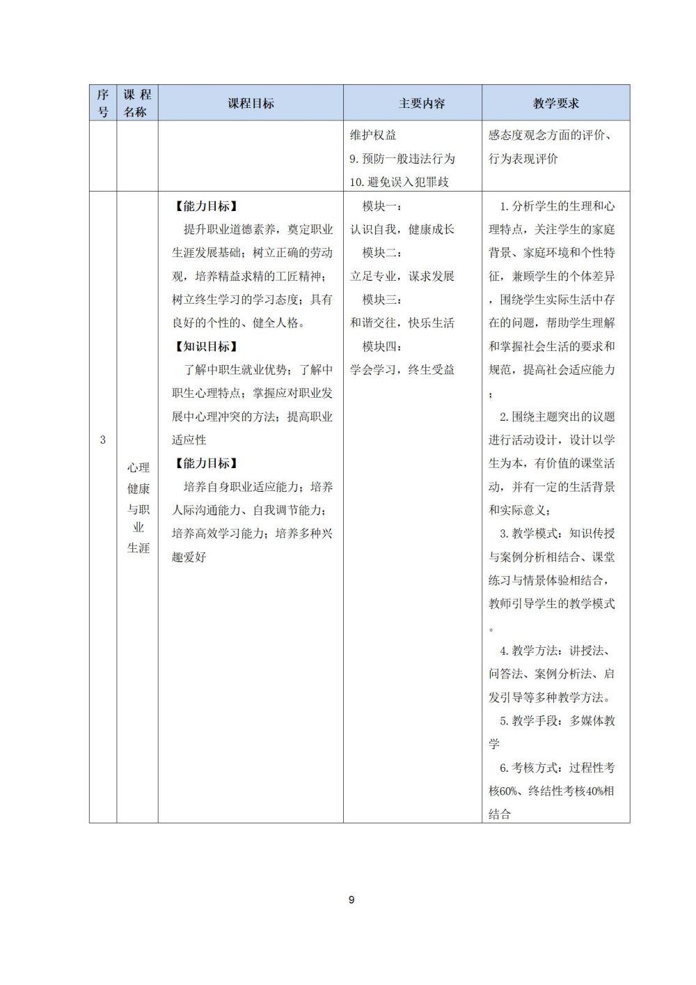 2_護理(lǐ)專業(yè)人(rén)才培養方案20240617091530_09