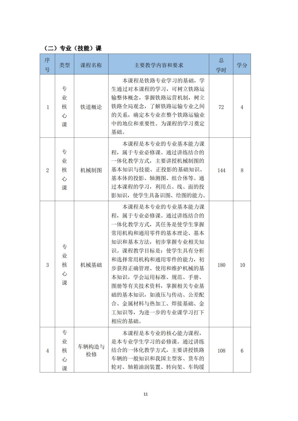 鐵(tiě)道(dào)車(chē)輛(liàng)運用(yòng)與檢修專業(yè)人(rén)才培養方案_12