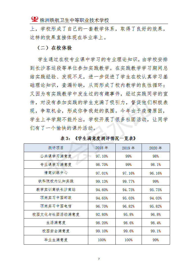 株洲鐵(tiě)航衛生(shēng)中等職業(yè)技(jì)術(shù)學校(xiào)2020年(nián)度