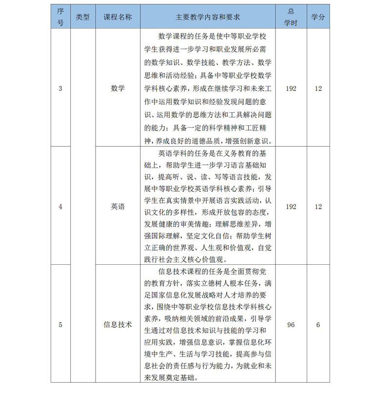 2019級鐵(tiě)道(dào)運輸服務人(rén)才培養方案_01