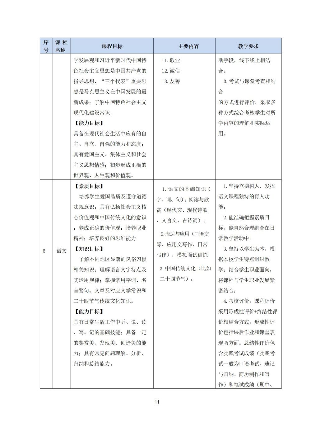 2_護理(lǐ)專業(yè)人(rén)才培養方案20240617091530_11