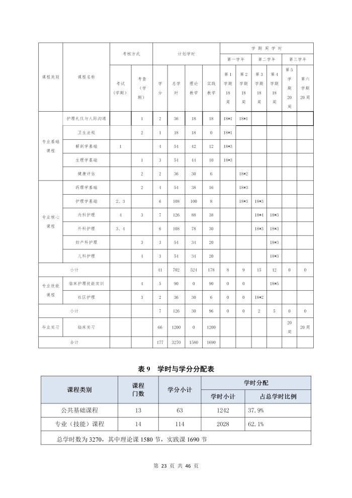 護理(lǐ)專業(yè)參賽人(rén)才培養方案（語文(wén)）_25