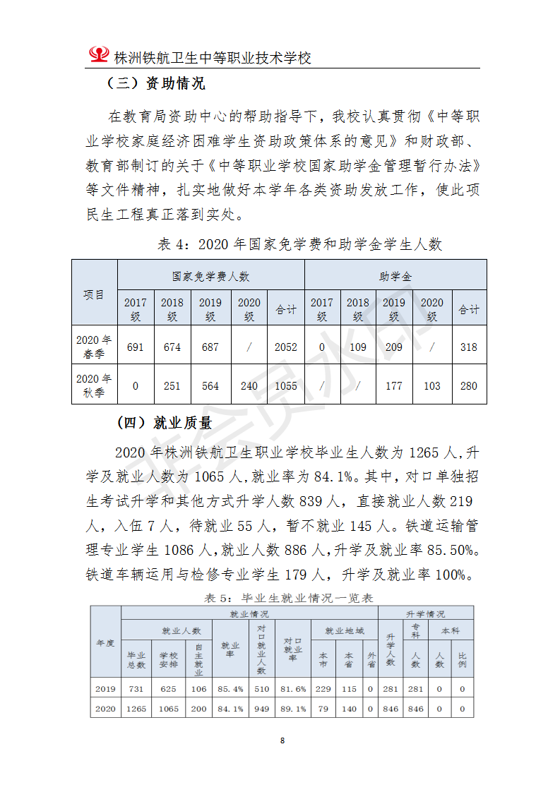 株洲鐵(tiě)航衛生(shēng)中等職業(yè)技(jì)術(shù)學校(xiào)2020年(nián)度