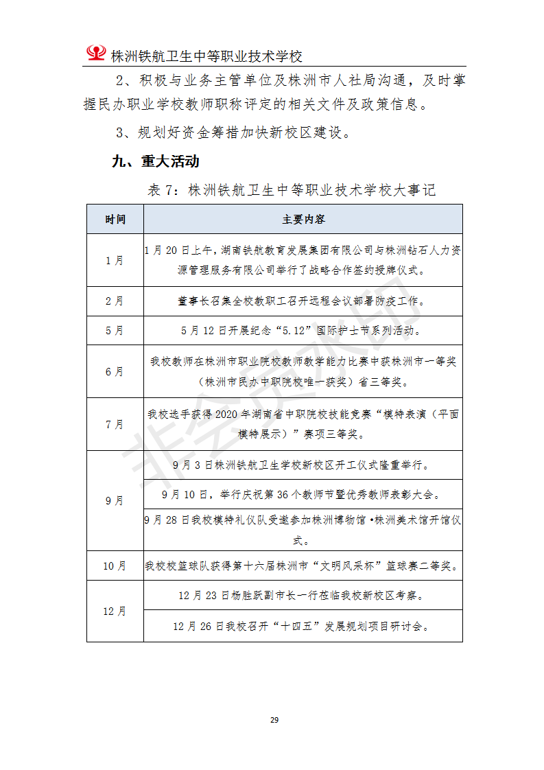 株洲鐵(tiě)航衛生(shēng)中等職業(yè)技(jì)術(shù)學校(xiào)2020年(nián)度