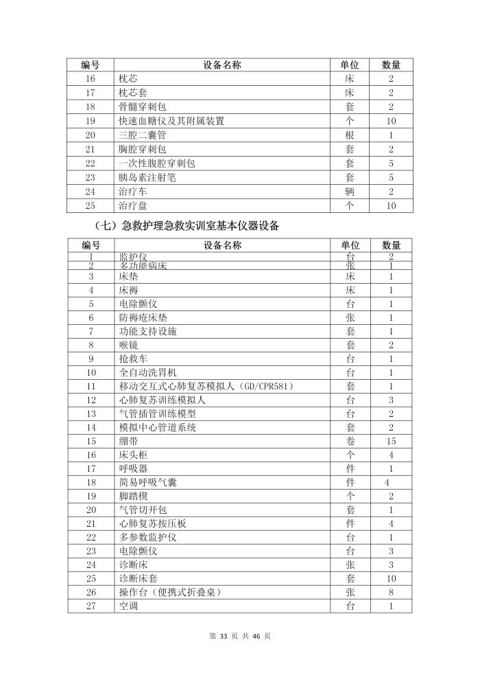護理(lǐ)專業(yè)參賽人(rén)才培養方案（語文(wén)）_35