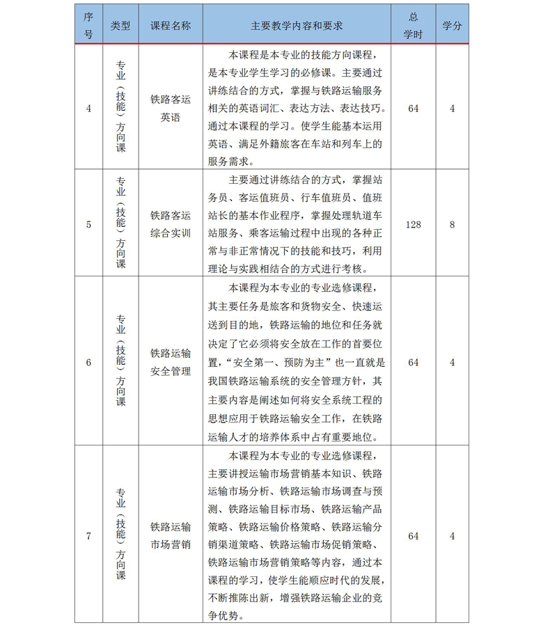 2019級鐵(tiě)道(dào)運輸服務人(rén)才培養方案_01